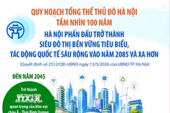 Hà Nội phấn đấu trở thành siêu đô thị bền vững tiêu biểu vào năm 2085 và xa hơn