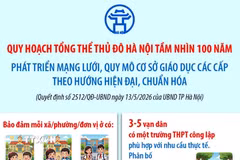 Phát triển mạng lưới, quy mô cơ sở giáo dục các cấp theo hướng hiện đại hóa 