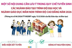 Quy chế tuyển sinh các ngành đào tạo trình độ đại học và ngành Giáo dục Mầm non