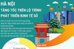 Hà Nội tăng tốc trên lộ trình phát triển kinh tế số 