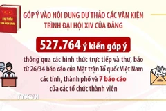 Hơn 527.700 ý kiến của hệ thống MTTQ Việt Nam góp ý dự thảo các văn kiện trình Đại hội