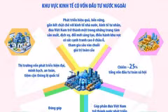 Đến năm 2045: Khu vực kinh tế có vốn đầu tư nước ngoài đóng góp 30%GDP cả nước 