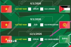 Lịch thi đấu của đội tuyển U23 Việt Nam tại Vòng chung kết U23 châu Á 2026 