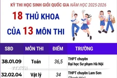 Kỳ thi chọn học sinh giỏi quốc gia năm 2025-2026: 18 thủ khoa của 13 môn thi