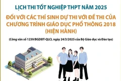 Lịch thi tốt nghiệp THPT 2025 đối với thí sinh học Chương trình GDPT 2018 và 2006