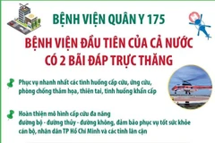 Bệnh viện Quân y 175: Bệnh viện đầu tiên trong cả nước có 2 bãi đáp trực thăng