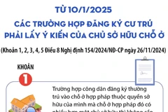 Các trường hợp đăng ký cư trú phải lấy ý kiến của chủ sở hữu chỗ ở từ 10/1/2025 