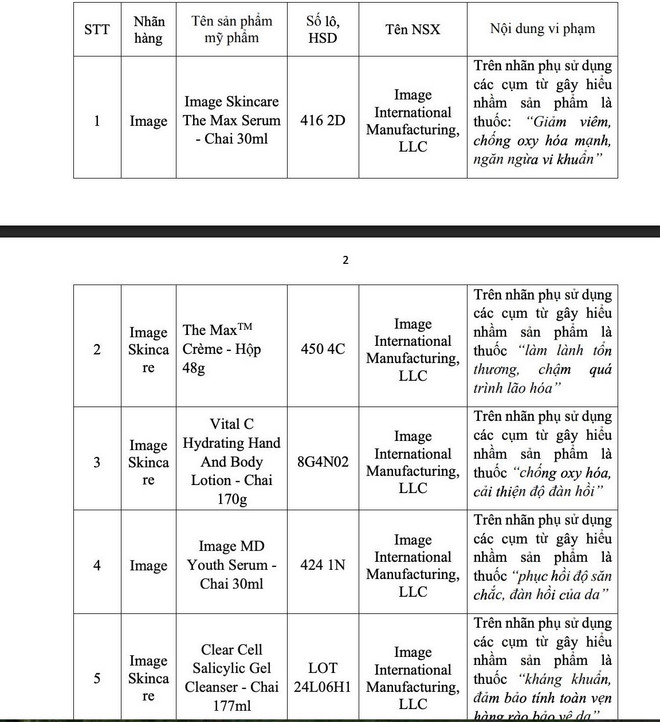 5 lô sản phẩm mỹ phẩm do Công ty TNHH thương mại Minh Khương (TPHCM) chịu trách nhiệm đưa ra thị trường bị đình chỉ lưu hành, thu hồi. 2.jpg