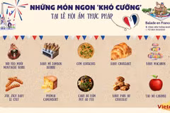 Những món ngon 'khó cưỡng' tại Lễ hội ẩm thực Pháp Balade en France