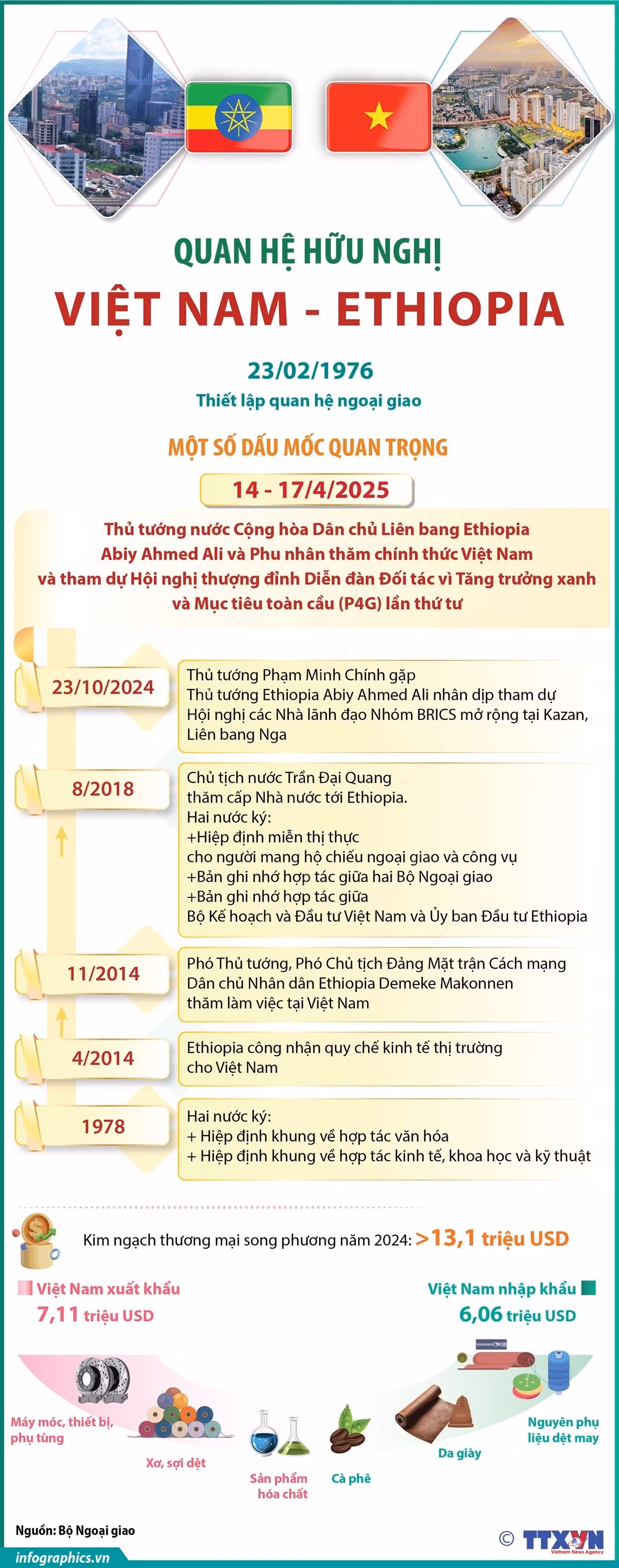 viet-nam-ethiopia.jpg