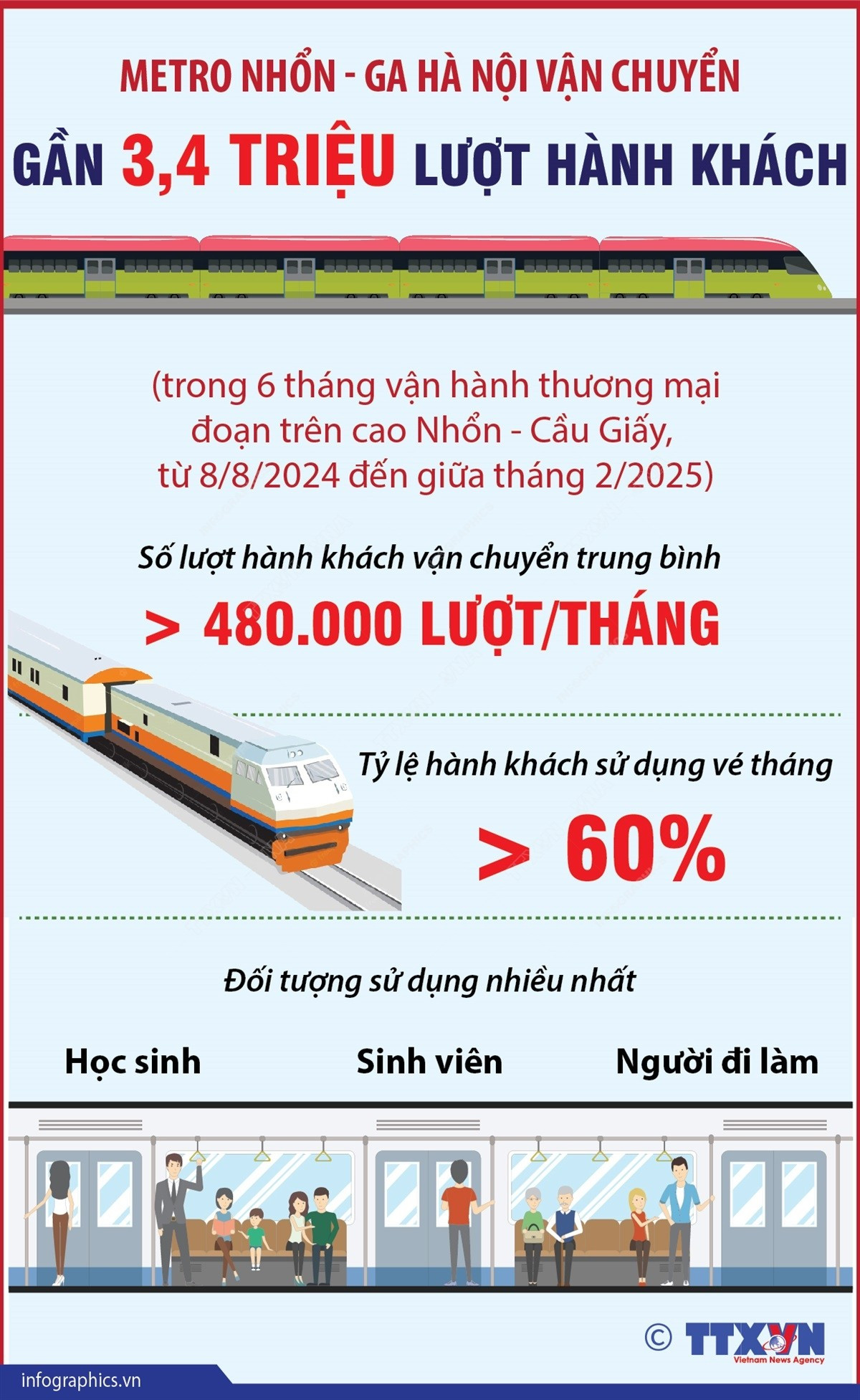 vna-potal-6-thang-metro-nhon-ga-ha-noi.jpg