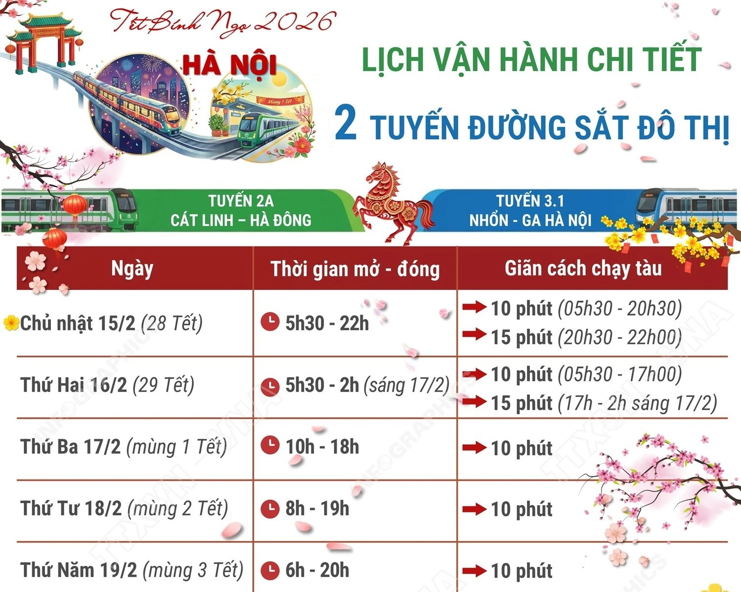 Hà Nội công bố lịch vận hành chi tiết 2 tuyến đường sắt đô thị dịp Tết Giáp Thìn