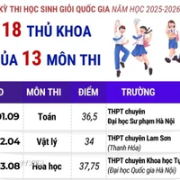 Kỳ thi chọn học sinh giỏi quốc gia năm 2025-2026: 18 thủ khoa của 13 môn thi