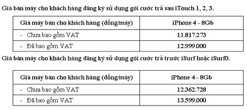 VinaPhone cung cấp iPhone 4 - 8Gb với giá ưu đãi ảnh 1