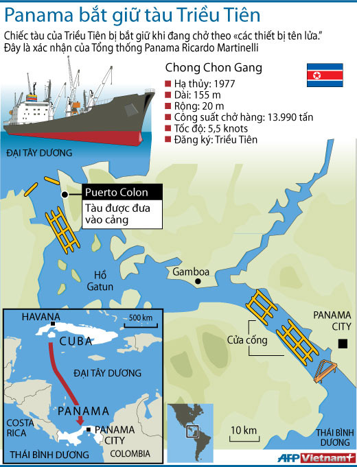 Bên trong chiếc tàu của Triều Tiên bị bắt ở Panama ảnh 6