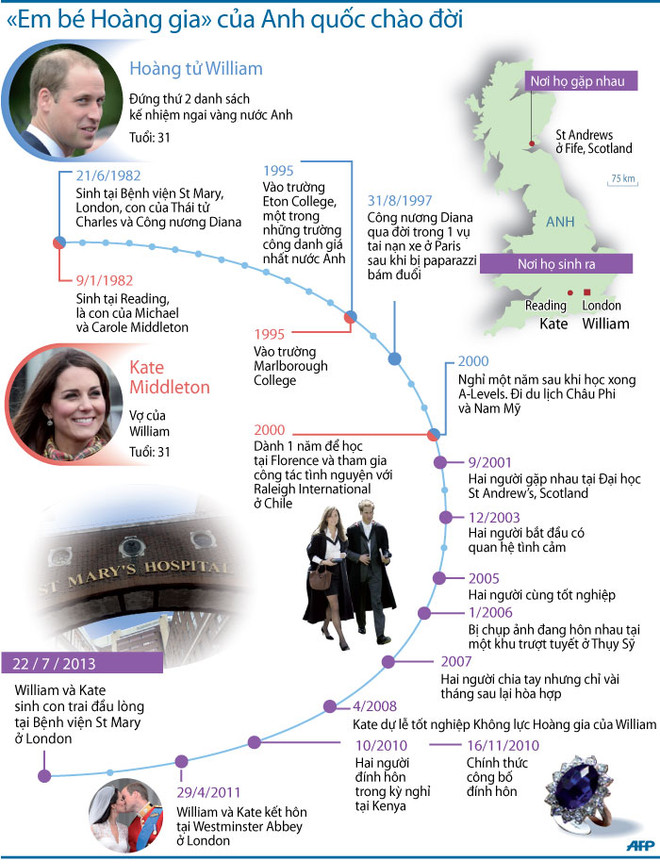 Xem tử vi cho đứa bé Hoàng gia Anh vừa chào đời ảnh 1