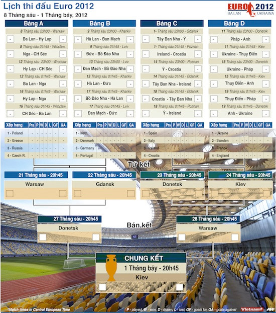 Lịch thi đấu chính thức vòng chung kết EURO 2012 ảnh 1