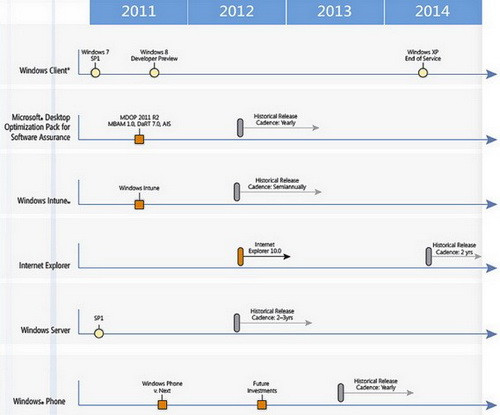 Rò rỉ lộ trình phát hành Windows và Windows Phone ảnh 2