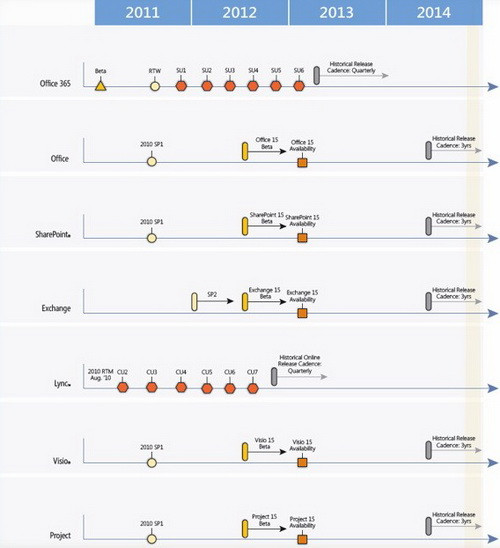 Rò rỉ lộ trình phát hành Windows và Windows Phone ảnh 1