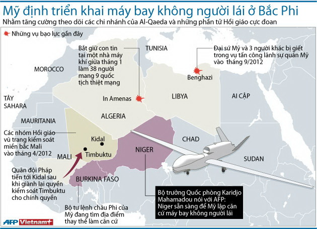 "Mỹ duy trì việc sử dụng máy bay không người lái" ảnh 1