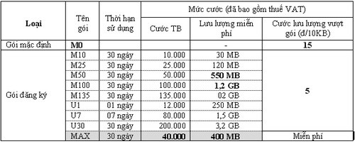 VinaPhone ra gói cước truy cập Internet tiết kiệm ảnh 1 VinaPhone ra gói cước truy cập Internet tiết kiệm ảnh 1