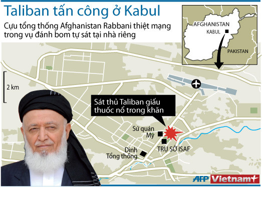 Thế giới lên án vụ ám sát cựu Tổng thống Afghanistan ảnh 1