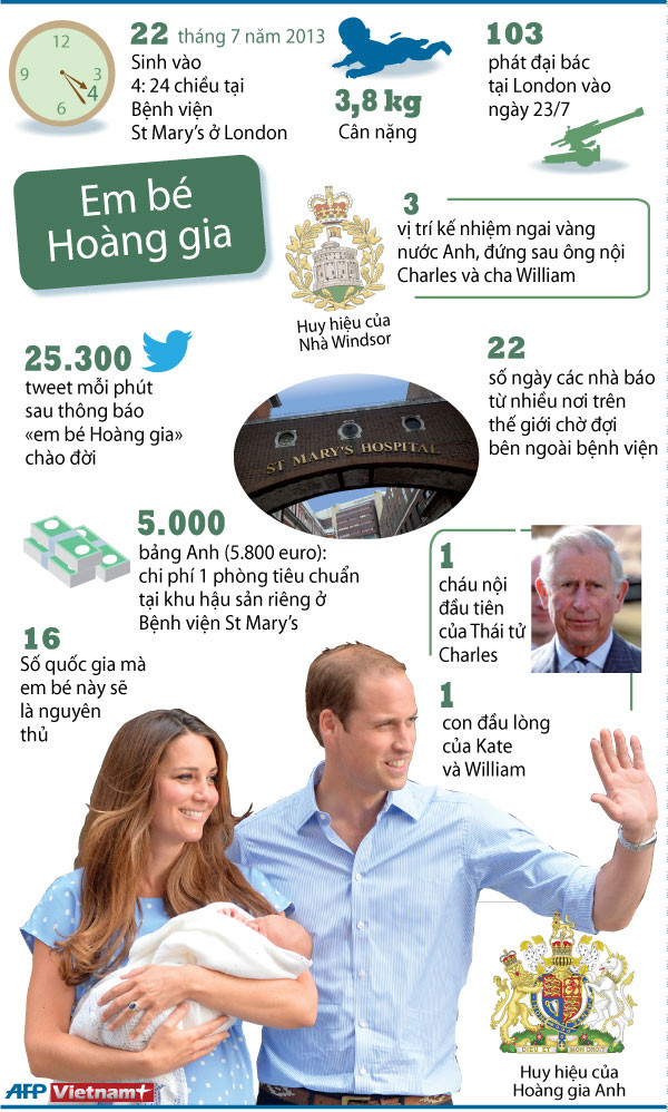 Nhà vua tương lai của nước Anh đã được đặt tên ảnh 2