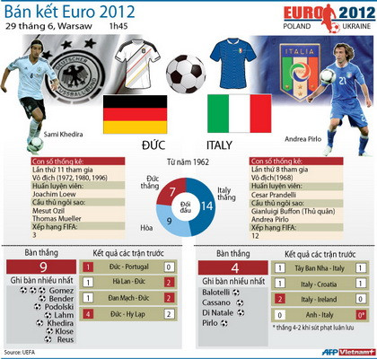 Thông tin thú vị trước trận "đại chiến" Đức-Italy ảnh 1