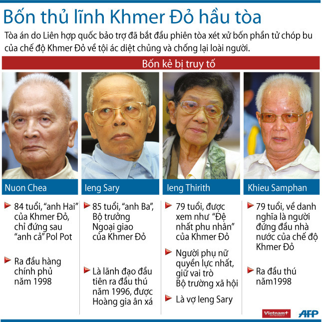 Campuchia: Tiếp tục xét xử ba thủ lĩnh Khmer Đỏ ảnh 1