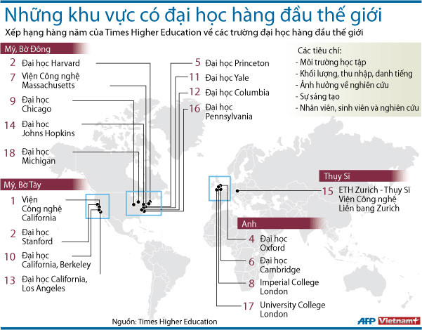 Harvard bị truất ngôi trong Top các trường đại học ảnh 1