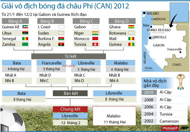 CAN 2012 hứa hẹn sẽ có rất nhiều bất ngờ thú vị ảnh 1