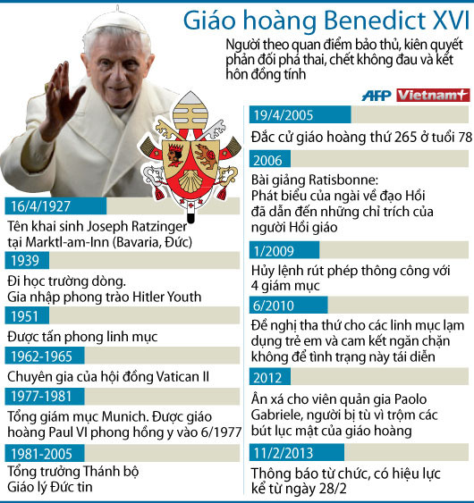 Tiểu sử và sự nghiệp của Giáo hoàng Benedict XVI ảnh 1