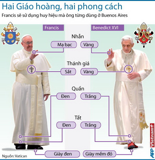 Phong cách hoàn toàn trái ngược của 2 giáo hoàng ảnh 1