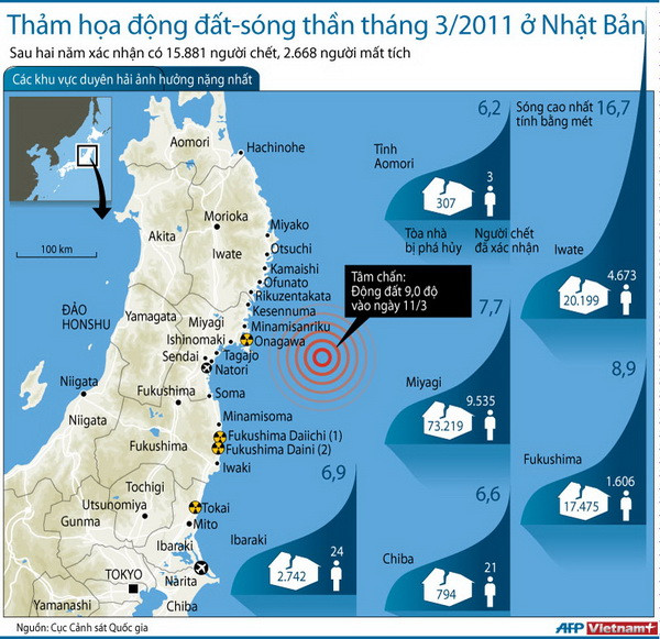 Những con số kinh hoàng về thảm họa kép ở Nhật ảnh 1
