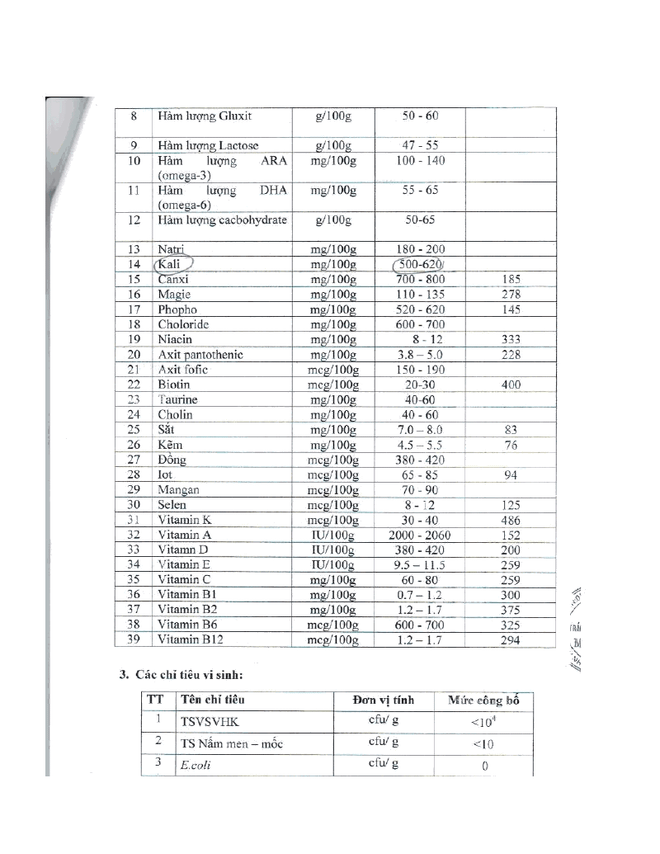 Vụ sữa Danlait: Công ty Mạnh Cầm phải đính chính ảnh 3