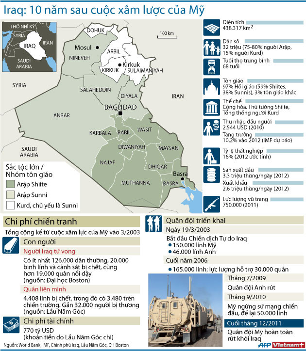 Cuộc chiến Iraq có thể làm Mỹ tốn hơn 6.000 tỷ USD ảnh 1