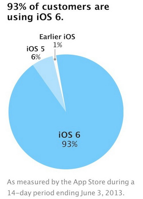 Người dùng iOS luôn chịu khó “cải tiến” hơn Android ảnh 1 Người dùng iOS luôn chịu khó “cải tiến” hơn Android ảnh 1
