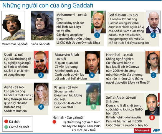 Kênh Arrai TV đưa tin con trai Gaddafi đã tử trận ảnh 1 Kênh Arrai TV đưa tin con trai Gaddafi đã tử trận ảnh 1