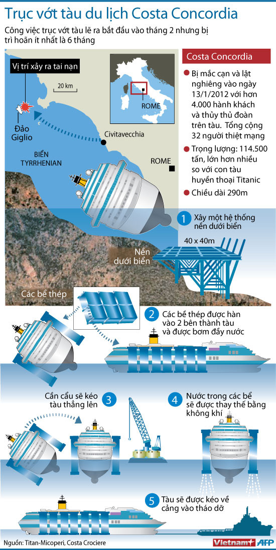 Nhìn lại 1 năm thảm họa tàu du lịch Costa Concordia ảnh 2