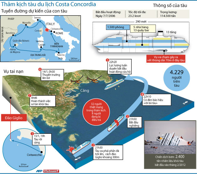 Nhìn lại 1 năm thảm họa tàu du lịch Costa Concordia ảnh 1