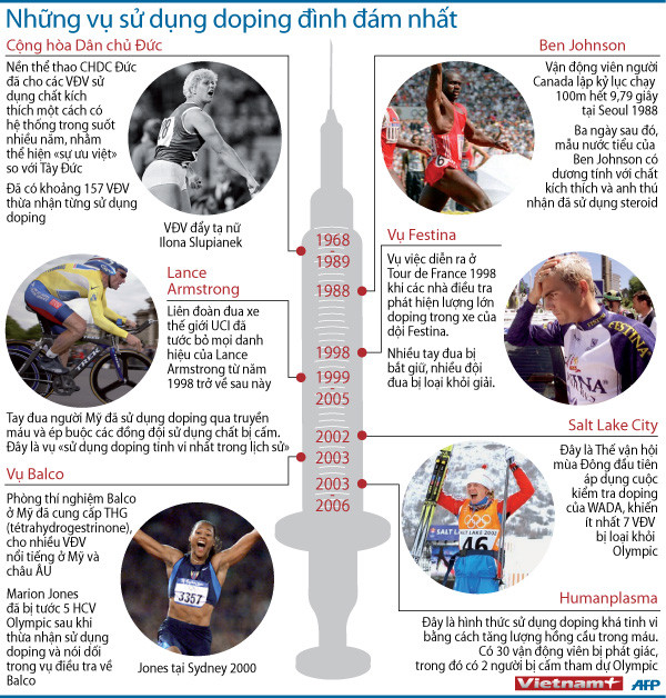 Lance Armstrong rút khỏi ban lãnh đạo Livestrong ảnh 2