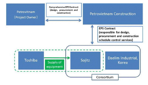 826 triệu USD đầu tư thiết bị Nhiệt điện Thái Bình 2 ảnh 1
