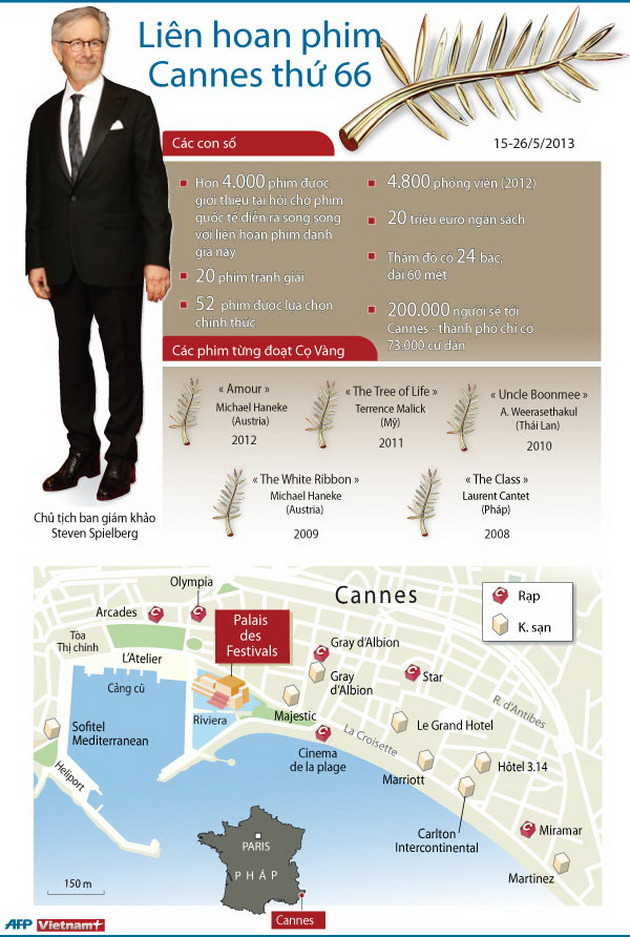 Spielberg mang góc nhìn Hollywood tới LHP Cannes ảnh 1