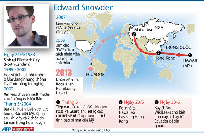 Vụ Snowden thử thách quan hệ Nga-Mỹ-Trung Quốc ảnh 1
