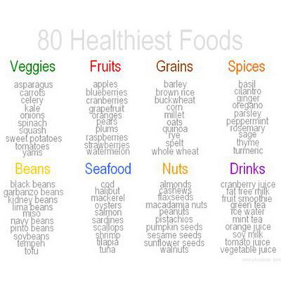 9 cách nhằm giúp bạn cải thiện chế độ dinh dưỡng ảnh 3