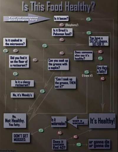 9 cách nhằm giúp bạn cải thiện chế độ dinh dưỡng ảnh 6