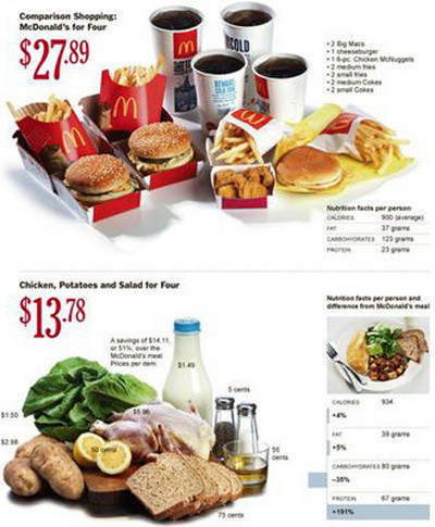 9 cách nhằm giúp bạn cải thiện chế độ dinh dưỡng ảnh 4