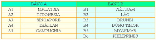 Lịch thi đấu mới thuận lợi hơn cho U23 Việt Nam ảnh 1