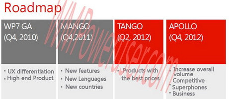 Xem lộ trình ra mắt các phiên bản Windows Phone ảnh 1