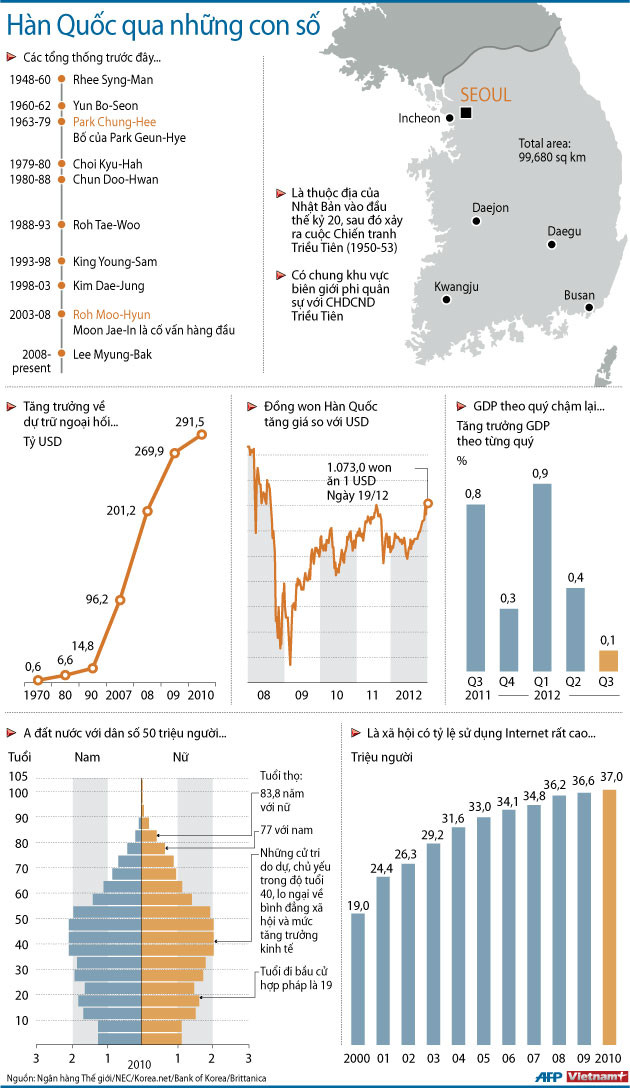 Phác thảo chính sách của nữ tổng thống Hàn Quốc ảnh 1